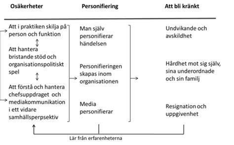 7 typer av osäkerheter i en relation och hur de kan påverka dig